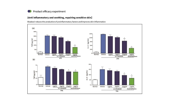 การหมักจุลินทรีย์ อัลฟา-บิซาโบลอล: สารละลายธรรมชาติสำหรับการดูแลผิว