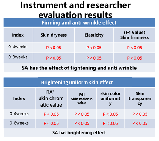 กรด N-acetylneuraminic