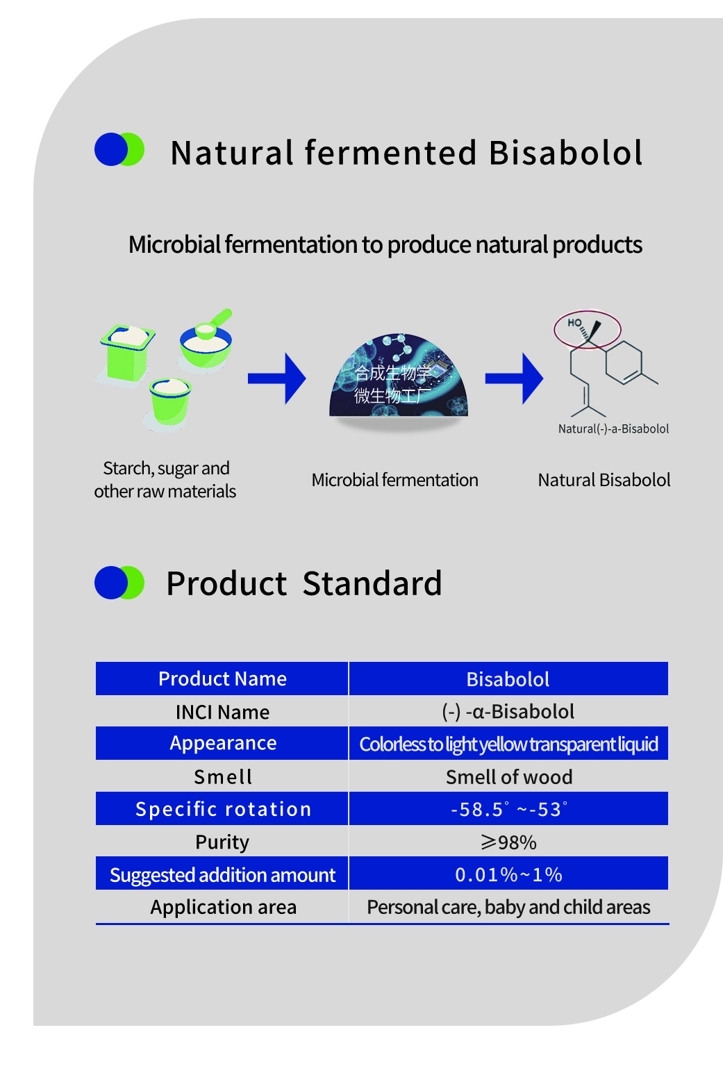 อัลฟาบิซาโบลอลสำหรับผิวหนัง